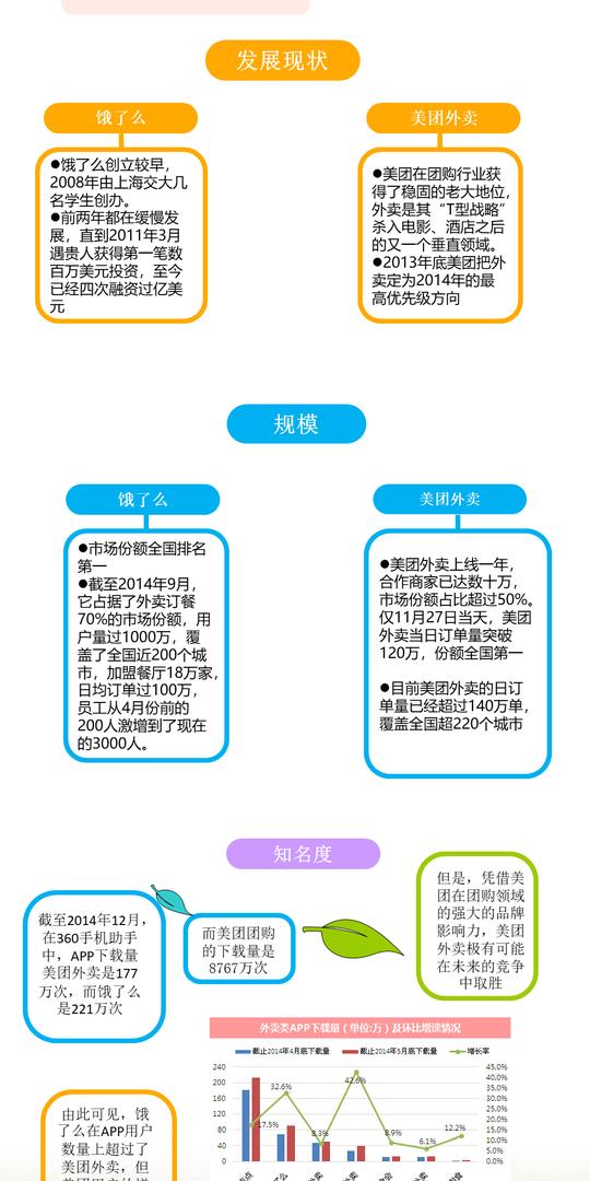 想让你的餐饮生意红火，7个外卖策划运营管理方案包，务必了解