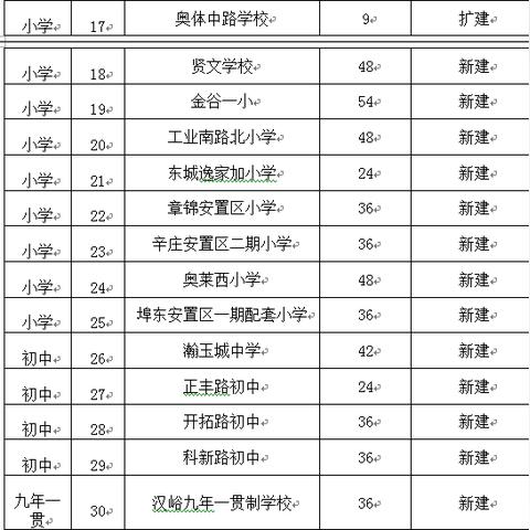 成都市南山高中部怎么样