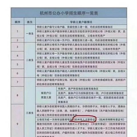 杭州市落户条件是什么样的
