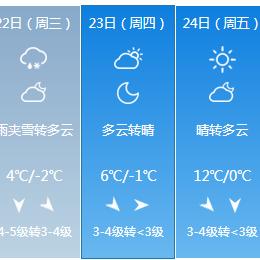 【哈尔滨今日天气预报】2025年3月30日哈尔滨天气情况
