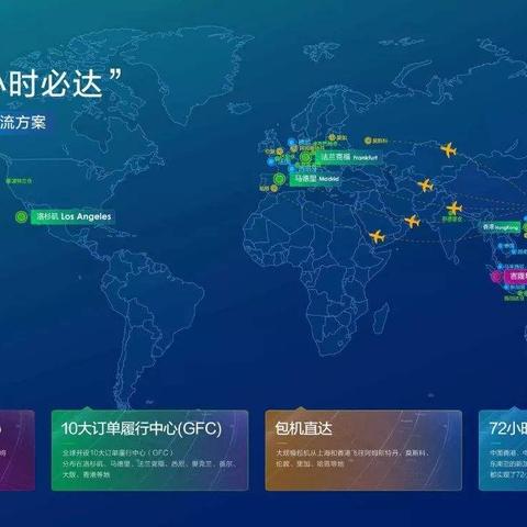 俄罗斯的跨境电商平台有哪些