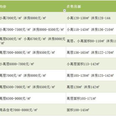 天津河东区的房价走势如何，什么时候是购买的最佳时机？