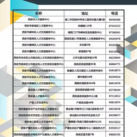 西安市社保明细是什么