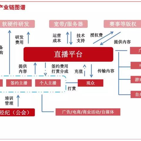 江西省赣州市启动星主播的长尾关键词有什么