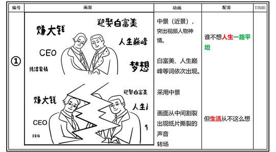 @男孩女孩，短视频文案修炼手册，跪着也要看完