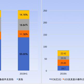 苏州市东山集团怎么样