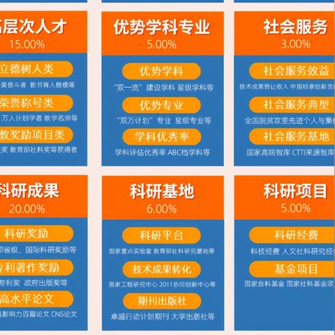 天津工大哪个区