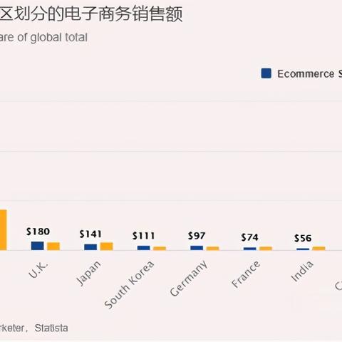 跨境电商平台韩国有哪些