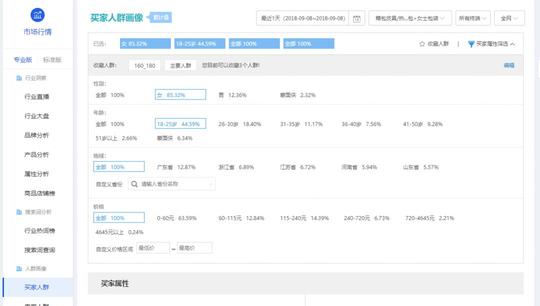 解读大多数运营都不知道的生意参谋赚钱秘籍