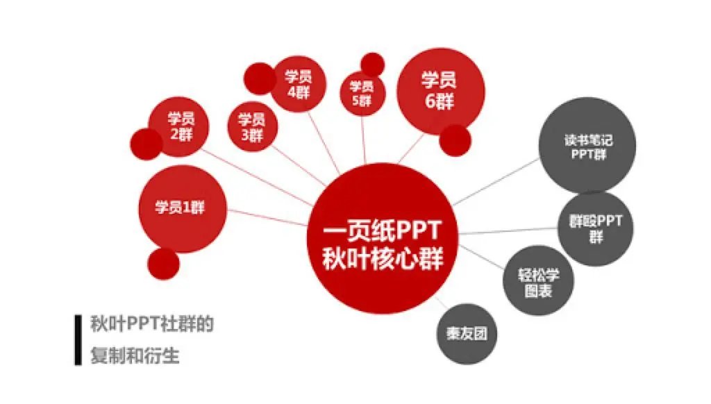 小红书直播开通了有什么用 小红书官方社群有什么用