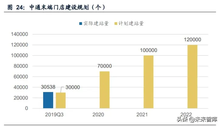 快递驿站合适做什么副业 快递驿站配合什么副业