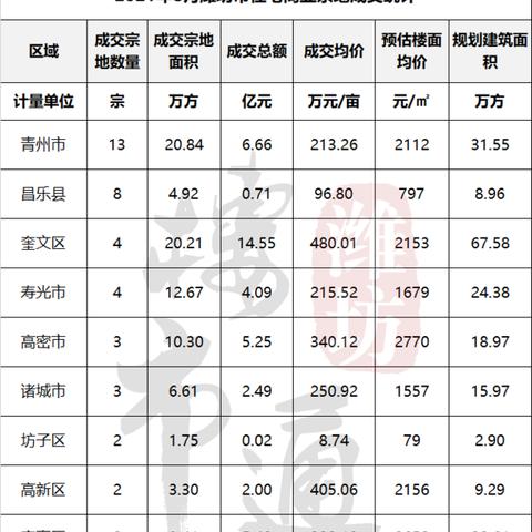 潍坊市成交量的长尾关键词有什么