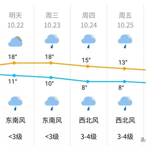 略阳属于什么气温的长尾关键词有什么