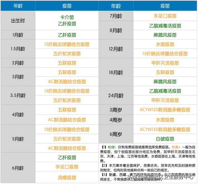 接种疫苗7大建议