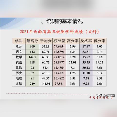 昆明市第二次统测大学的长尾关键词有什么