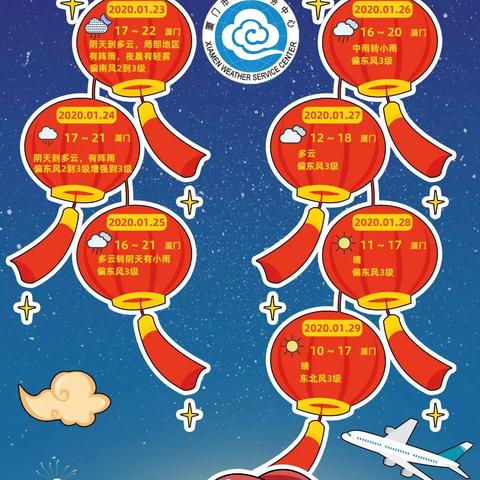 1月厦门天气的相关长尾关键词有哪些