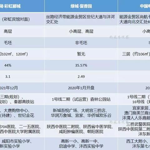 西安市什么区号