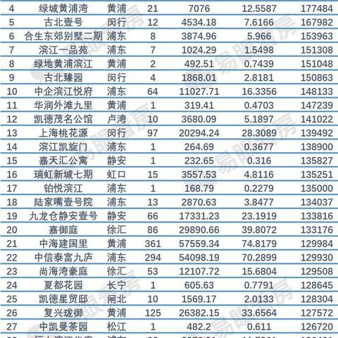 盘点上海苏河湾实验中学相关关键词有哪些