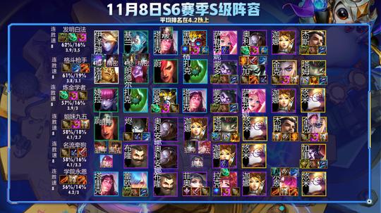 云顶之弈s6学院永恩与发明终极克星！狙神拼多多启动即清屏
