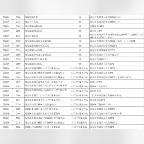 西安市莲湖区医保办在哪里？
