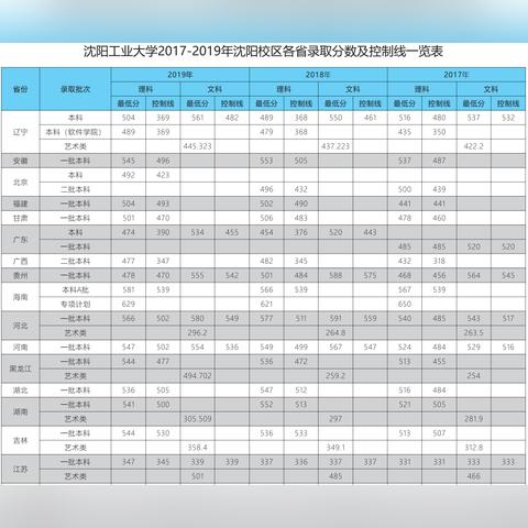 沈阳工业学院风裙子相关长尾关键词有哪些