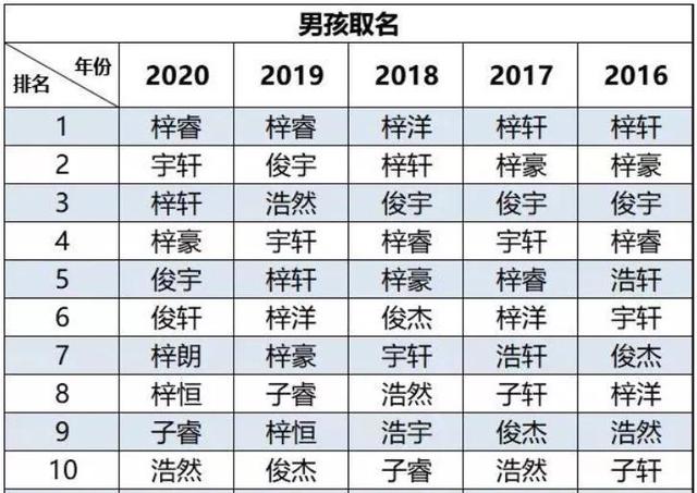 孩子取名路上的几大“坑”，你跳了吗？