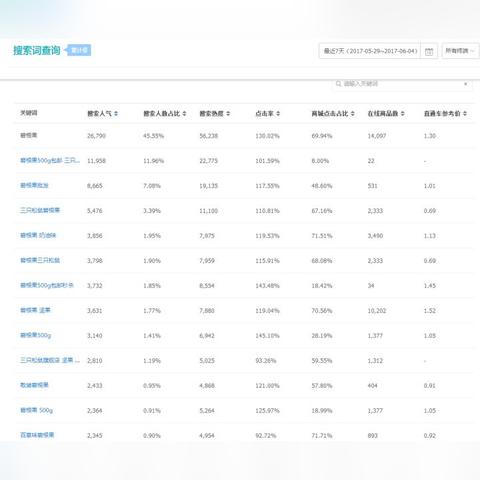 合肥松鼠ai人工智能教育位置的相关长尾关键词有哪些