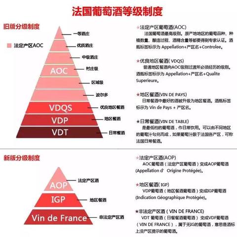 盘点法国红酒在上海的公司相关关键词有哪些