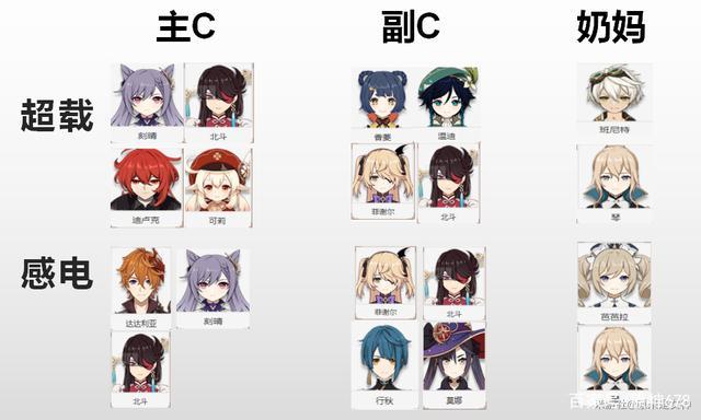 电脑原神怎么分辨方向（原神虚拟地灵龛位置）