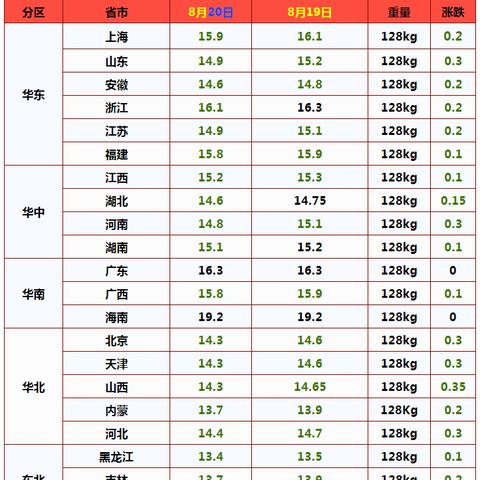 【福建今日生猪价格】2025年4月30日福建生猪价格是多少