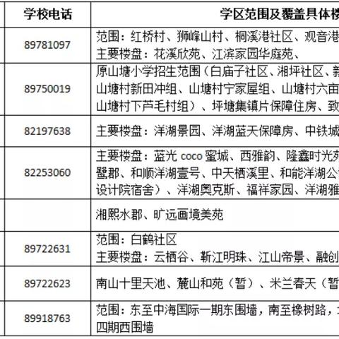 长沙市岳麓山学区怎么样