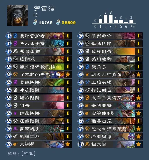 目前因特网采用的ip协议的版号是什么 ip协议的协议号是什么