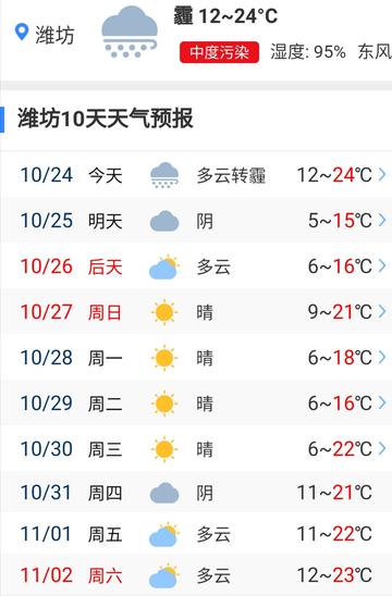 潍坊个区天气预报的长尾关键词有什么