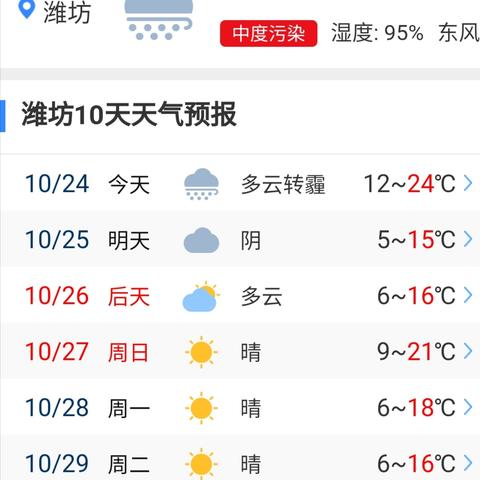 潍坊天气预报报一周的长尾关键词有什么