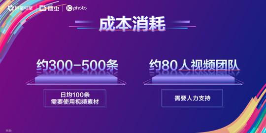 短视频广告素材及拍摄技巧