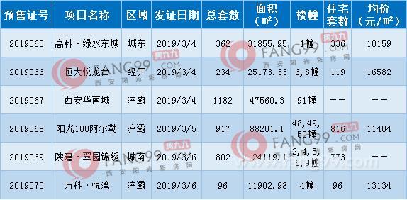 西安新增本土确诊174例
 （西安新增本土确诊174例是哪里的）