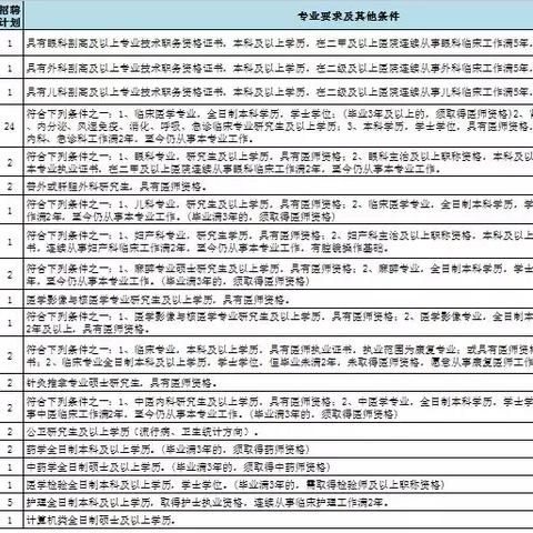 济南哪个医院最好最专业？