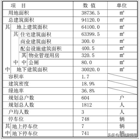 青岛重庆路印象湾房价的长尾关键词有什么