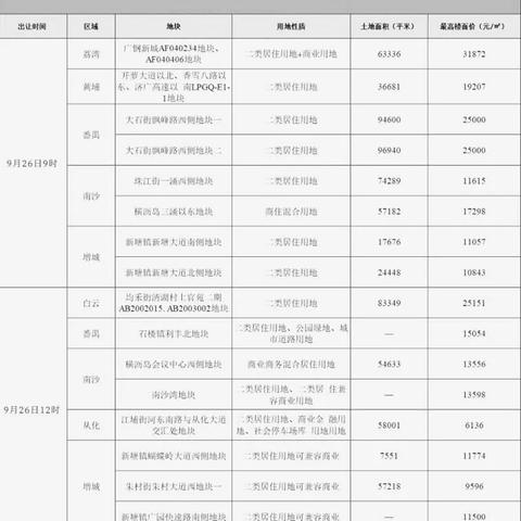 广州市南沙房价是多少钱
