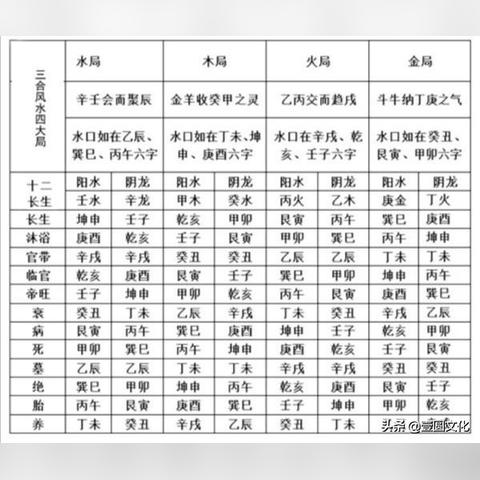 乙木伤官是什么意思(乙木的伤官是丙火吗)