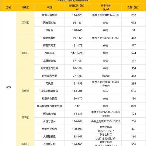 成都市鹿鸣院房价走势的长尾关键词有什么