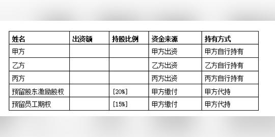 创业人必看：合伙人限制性股权协议（干货）