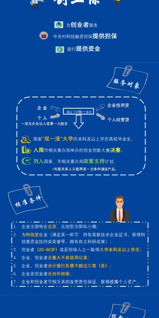 初创公司贷款门槛越来越低啦！“创业保”为创业者保驾护航