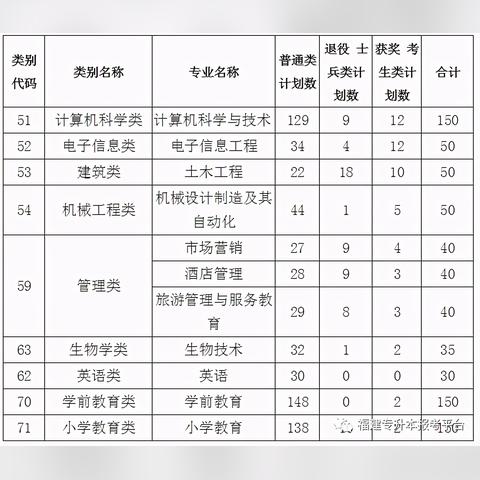 库课福建专升本怎么样