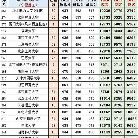 保定市卖化工原料在哪里