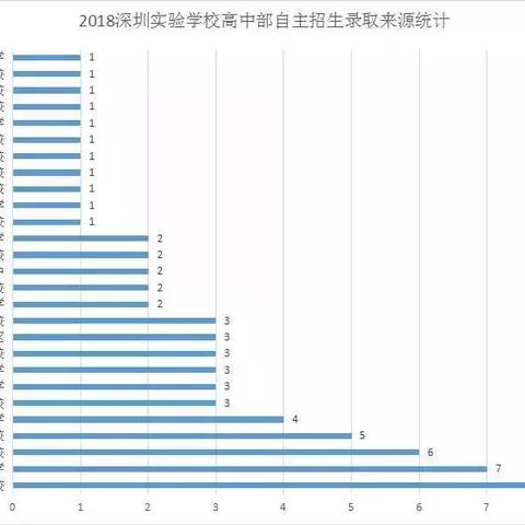 深圳中考自主招生通过是什么意思？