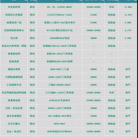 成都市华都星公馆北区房价的长尾关键词有什么