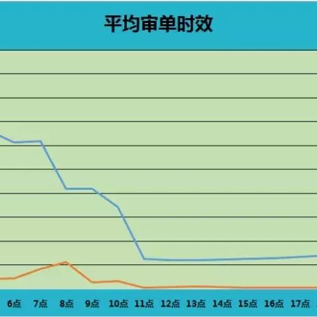 跨境电商有多少批量