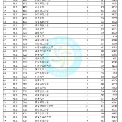 哈尔滨市一本大学相关长尾关键词有哪些