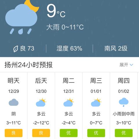 扬州今日明日天气预报的长尾关键词有什么